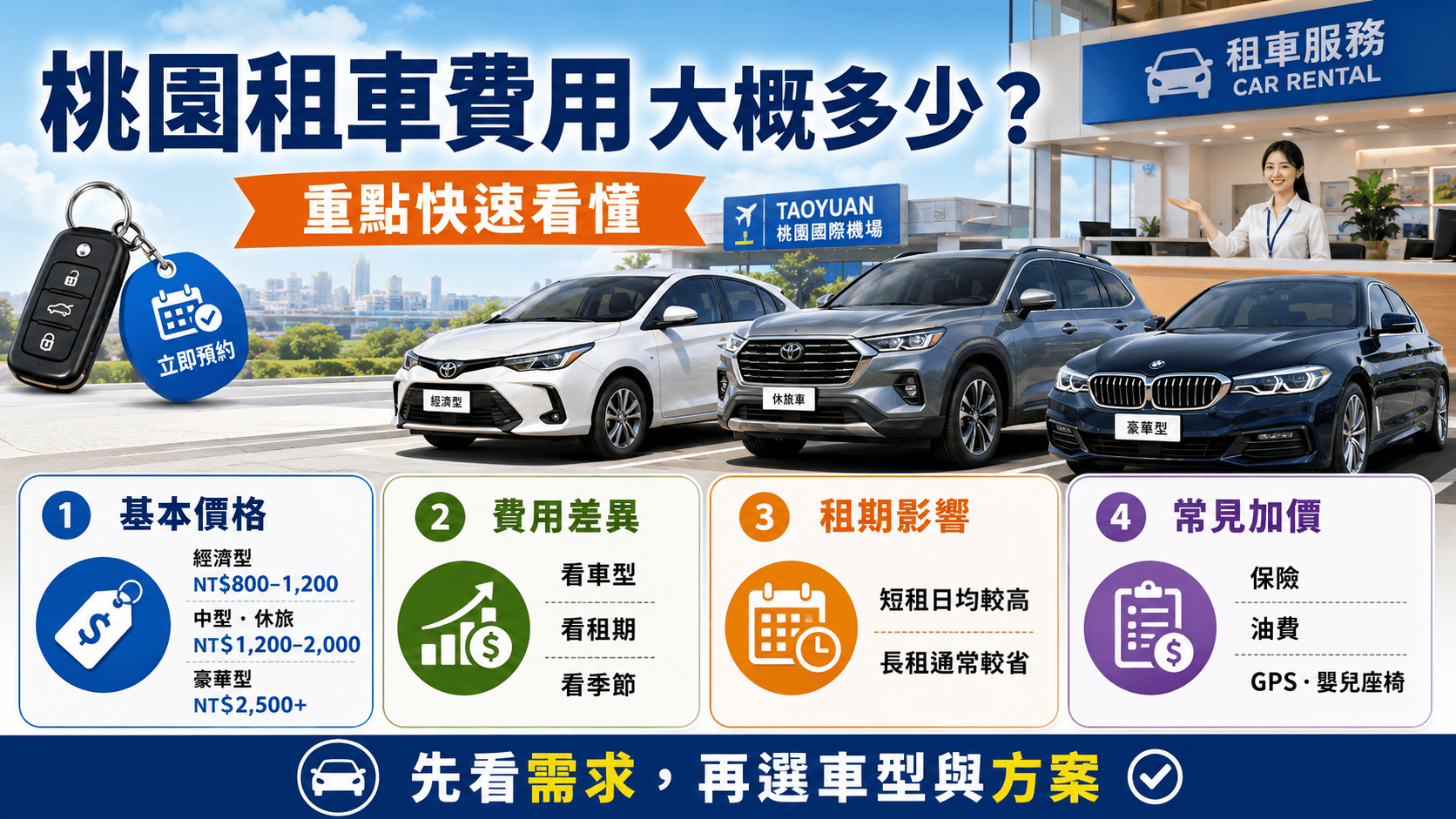 計劃在桃園租車旅行或商務出差,了解基本費用結構是非常重要的。