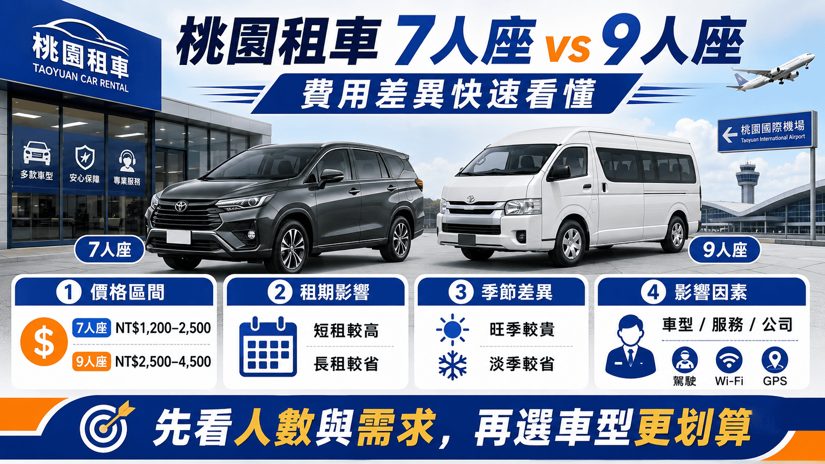 在規劃多人出遊或團體旅行時,選擇適合的車型非常重要。